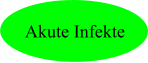 Akute Infekte